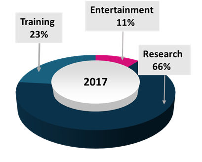 AUTOMOTIVE DRIVING SIMULATOR MARKET
